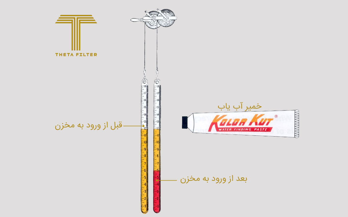 تشخیص آب در گازوئیل